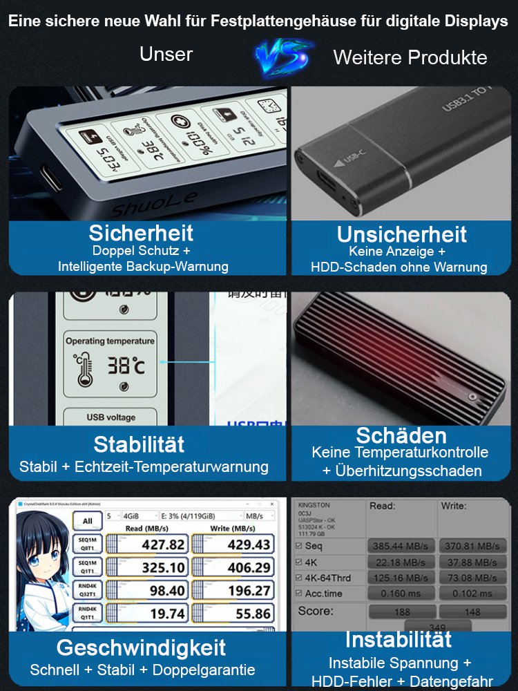 【Warnung vor Festplattenschaden】M.2 Smart Display SSD-Gehäuse