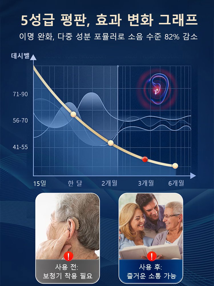 【신경 영양 케어】이명 특효약