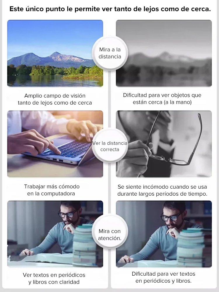 Protege tus ojos con inteligencia: Filtro azul y enfoque automático en un diseño único.