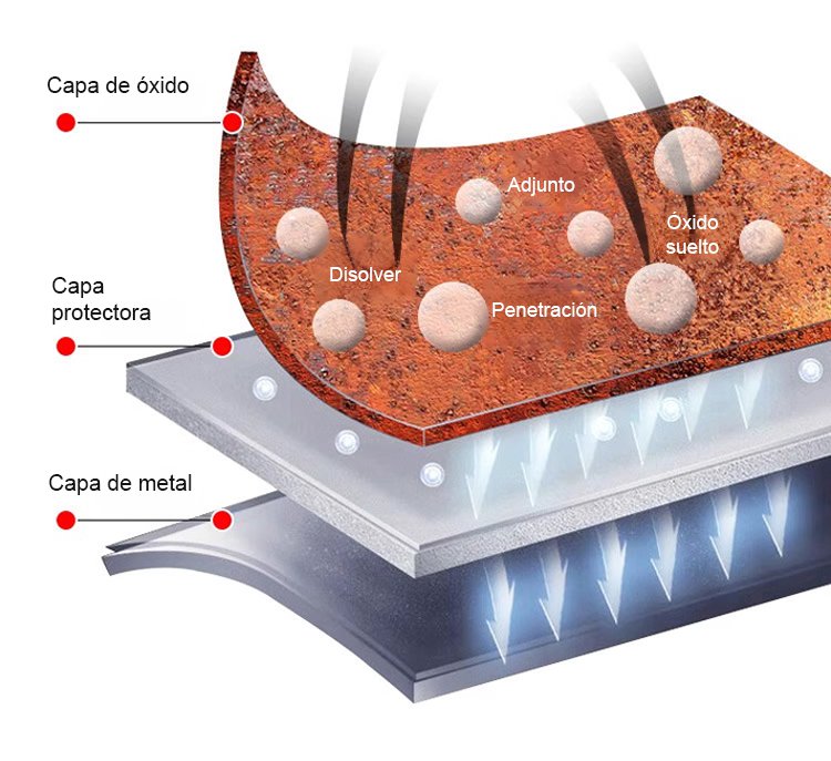 Removedor de óxido en 3 segundos