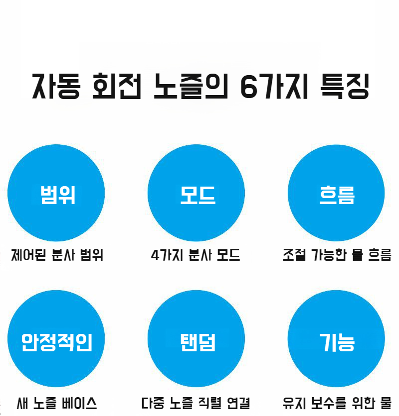스프링클러 포탑 노즐에서 물 분사되는 모습