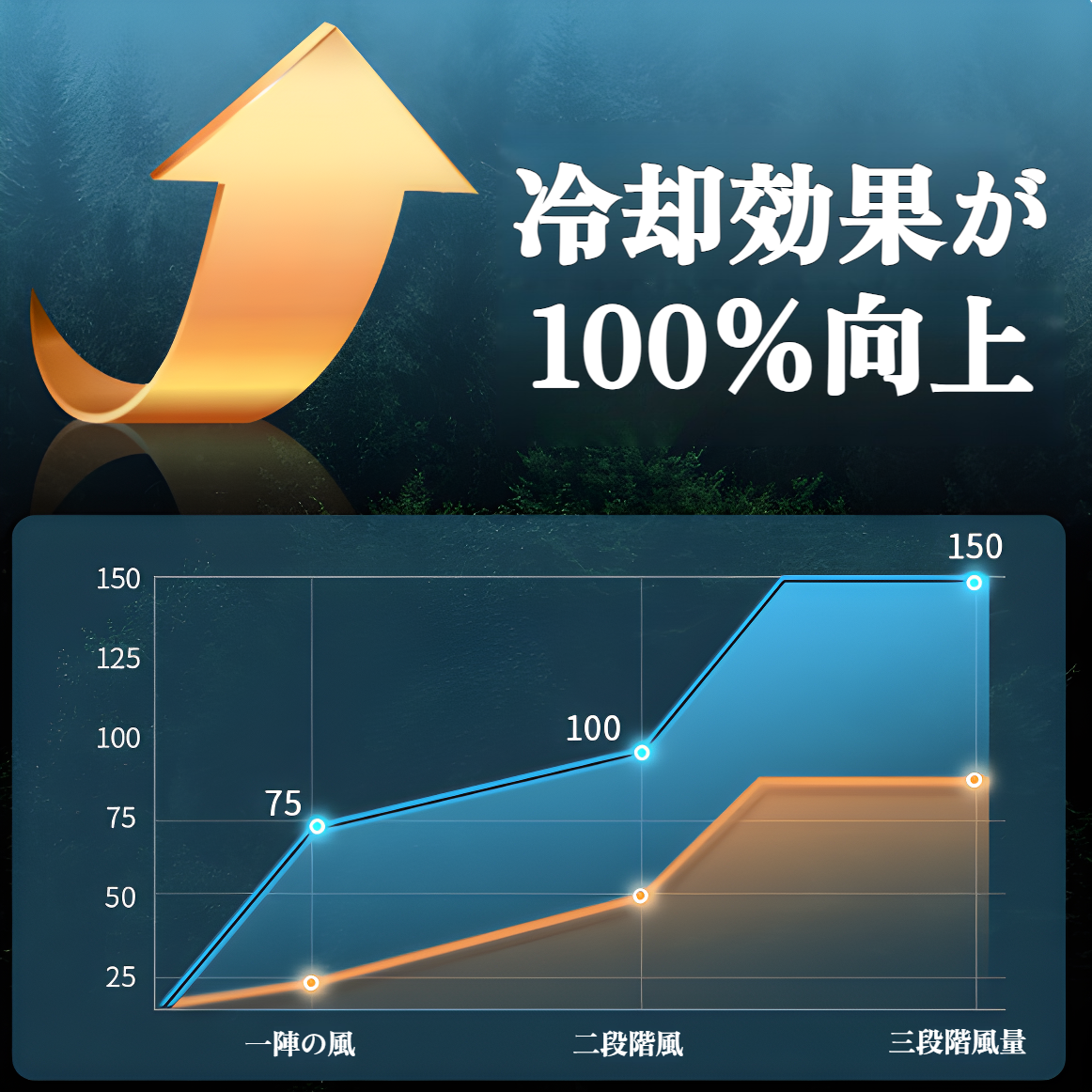 赤ちゃんが快適に過ごすベビーカー用小型扇風機