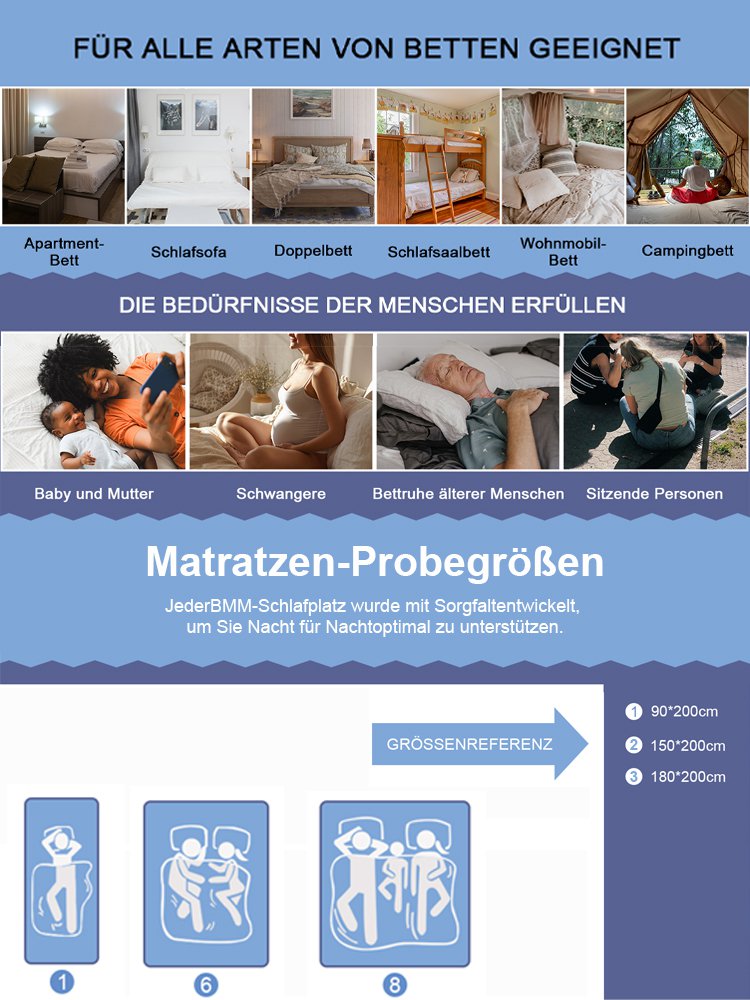 [100 Nächte Probeschlafen, 10 Jahre Garantie] Verdickte Lammwolle Schlafunterstützende Matratze