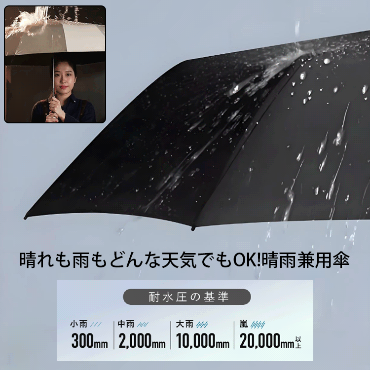 24骨全自動晴雨兼用傘