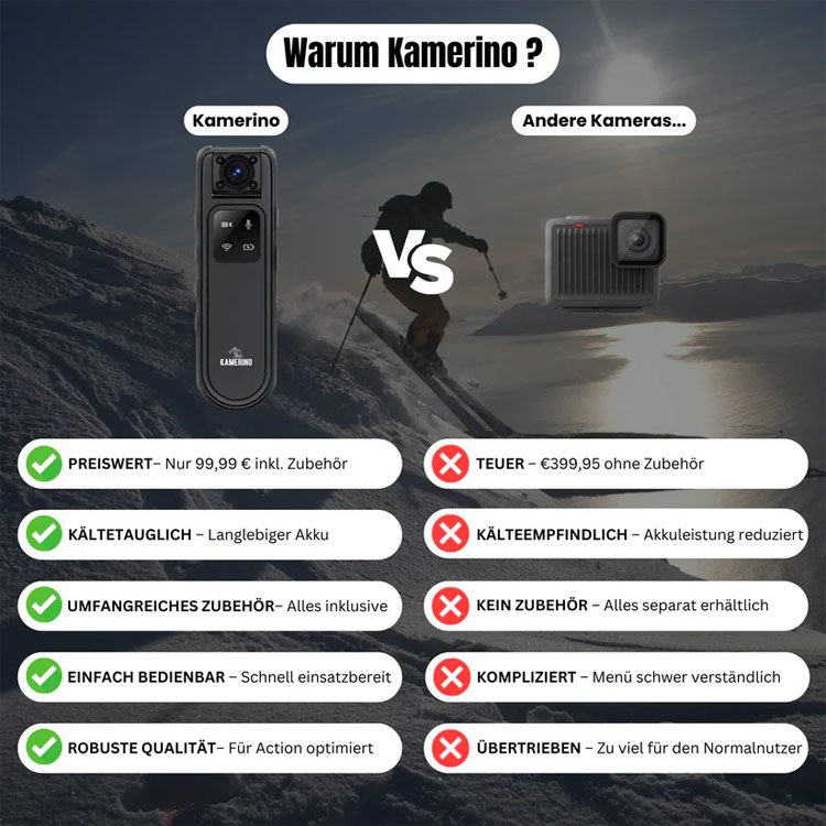 Rückenkamera Sportkamera