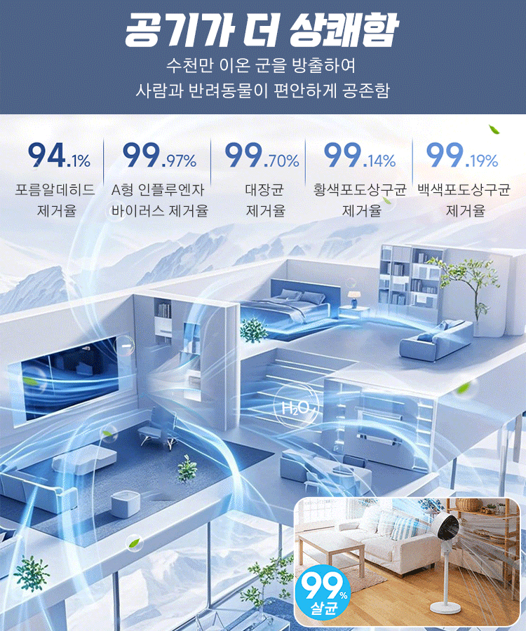 2025 신형 스탠드 무소음 순환 선풍기