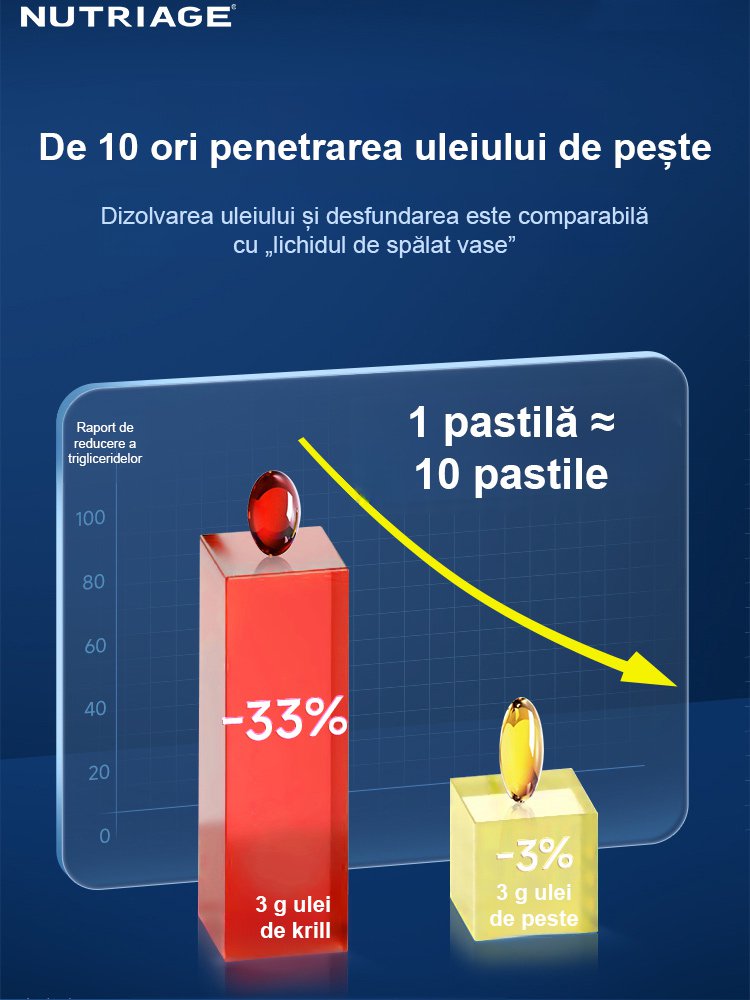 Ulei de krill antarctic