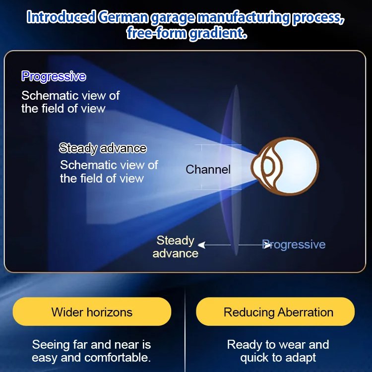 Color-changing anti-blue light presbyopia glasses