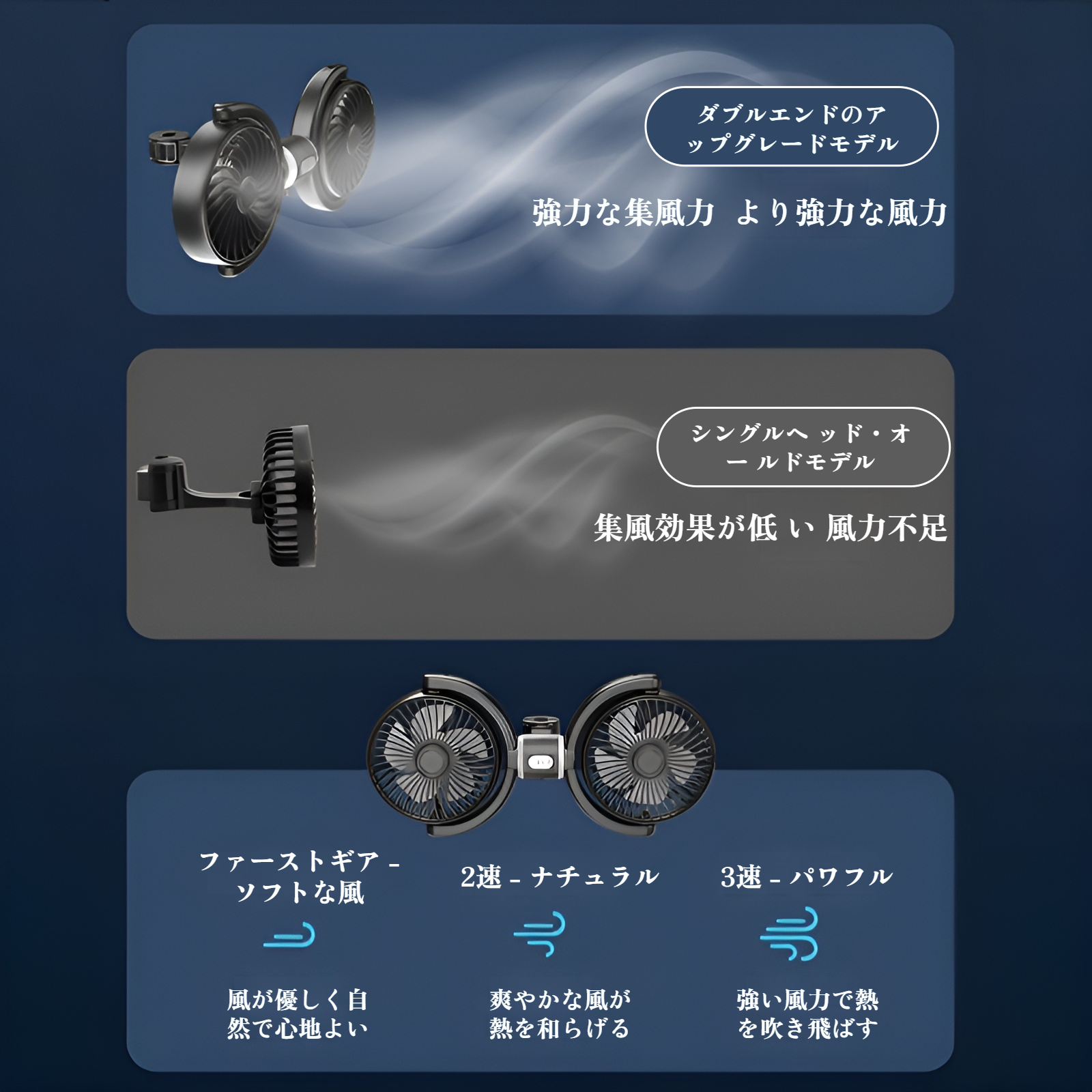 USB給電で簡単に使える車用ファン