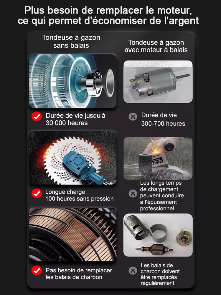 Tondeuse à gazon portable avec batterie au lithium