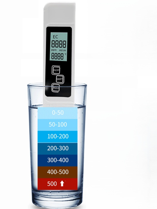 다기능 수질 검사펜