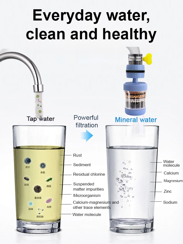 Six-layer household faucet filter