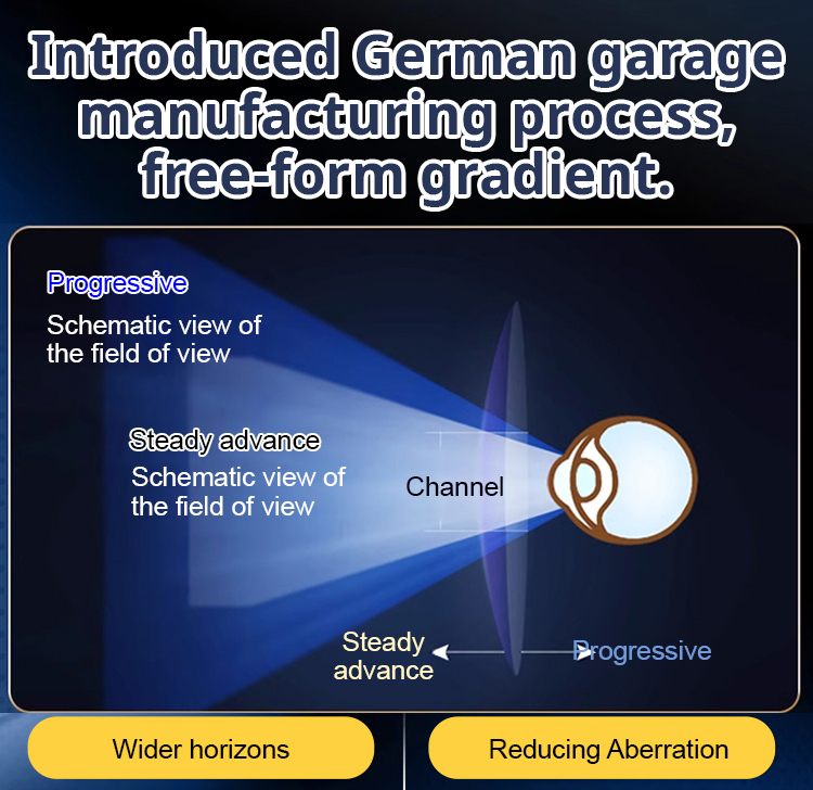 Color-changing anti-blue light presbyopia glasses