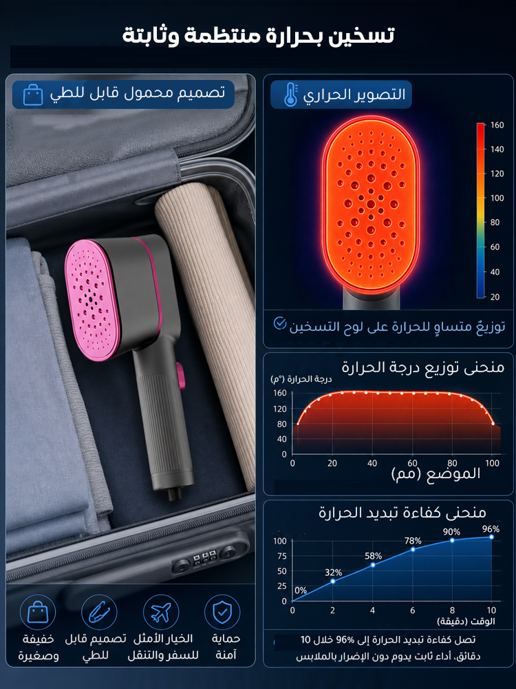 مكواة بخار يدوية منزلية بـ7 مستويات حرارة (إزالة التجاعيد خلال ثانية واحدة)