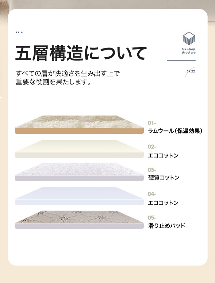 通気性に優れたウールマットレスの断面図