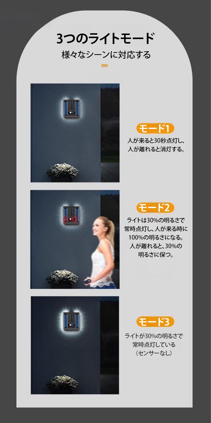 モダンデザインのソーラー壁掛けライト