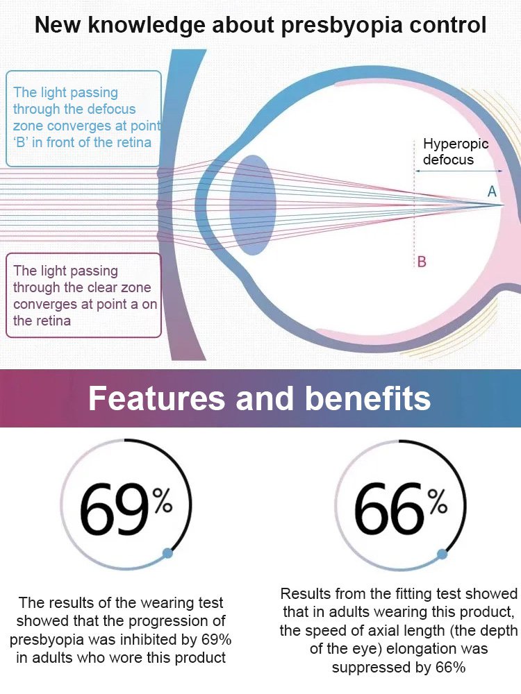 Photosensitive color-changing ultra-light frameless reading glasses