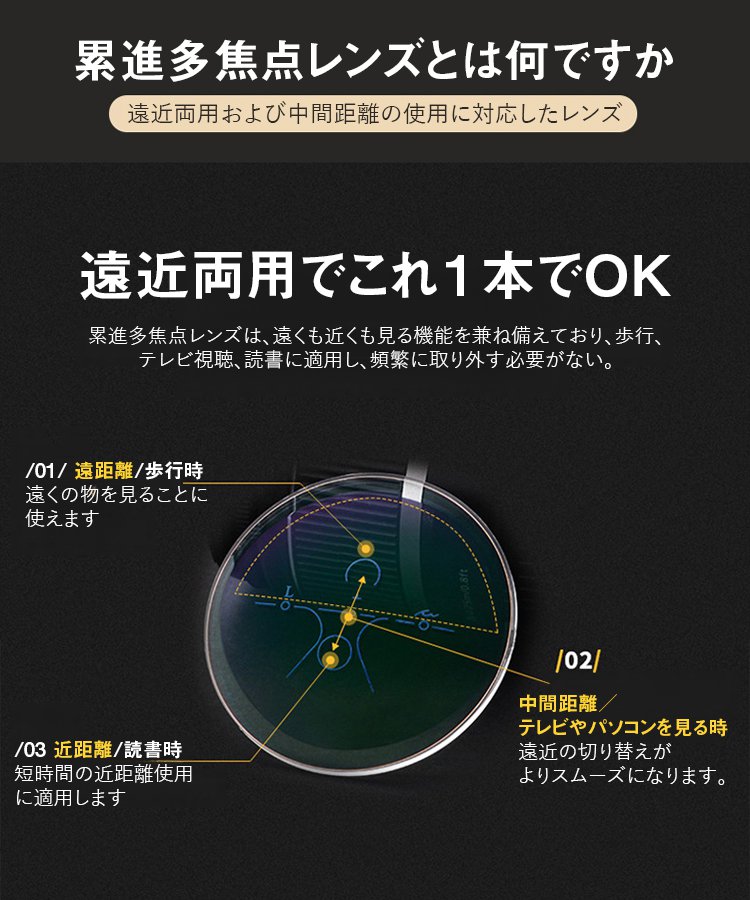 累進多焦点老眼鏡