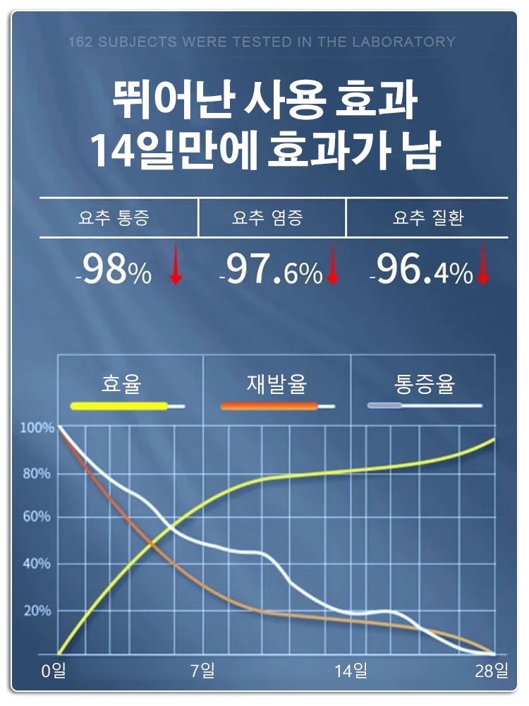 요추 관절 찜질 패치