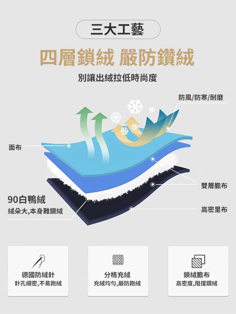 360°聚熱保暖輕量羽絨馬甲背心