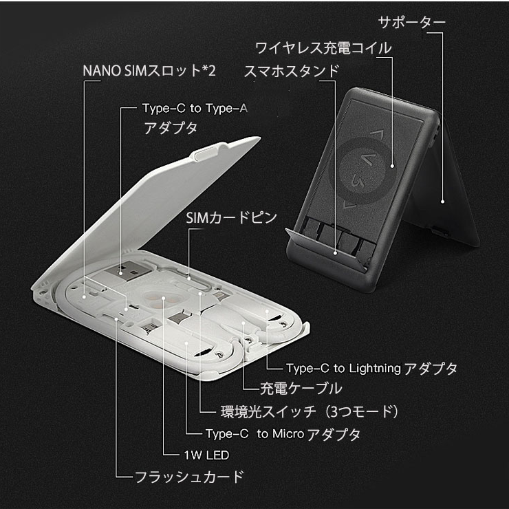 ケーブル収納ケース 2点目から1680円オフ モバイルバッテリー ワイヤレス充電器 コンパクト 持ち運び便利 多機能 カードリーダー付