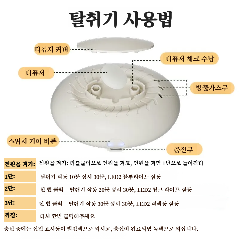 가정용 공기청정기 탈취기 탈취 신발장 신선도 유지 가정용 탈취 공기청정기