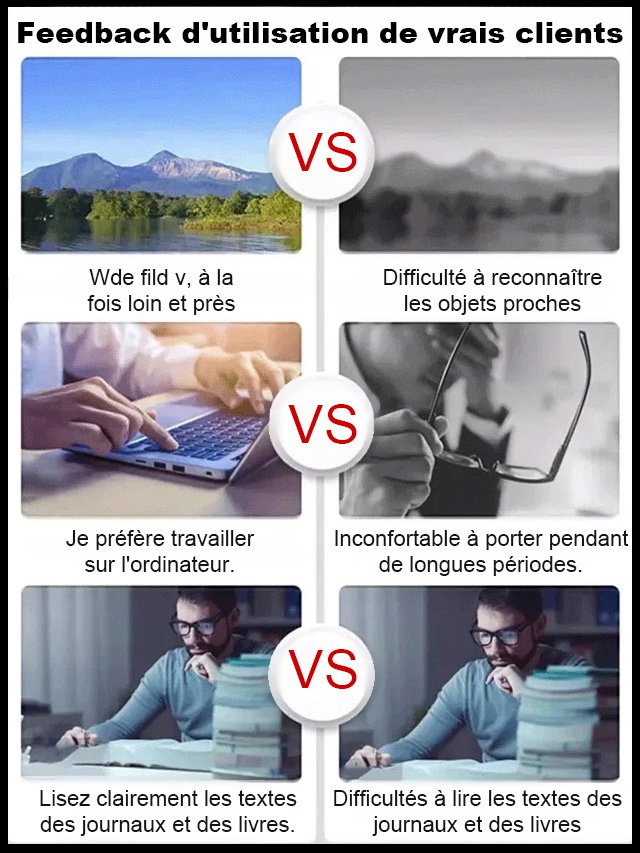Lunettes de lecture anti-lumière bleue à verres photochromiques