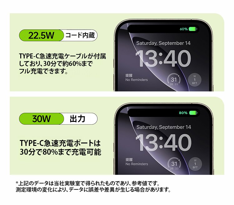 翻译件-HFH-【自带伸缩快充线】120W氮化镓快充充电-1239882_14.jpg