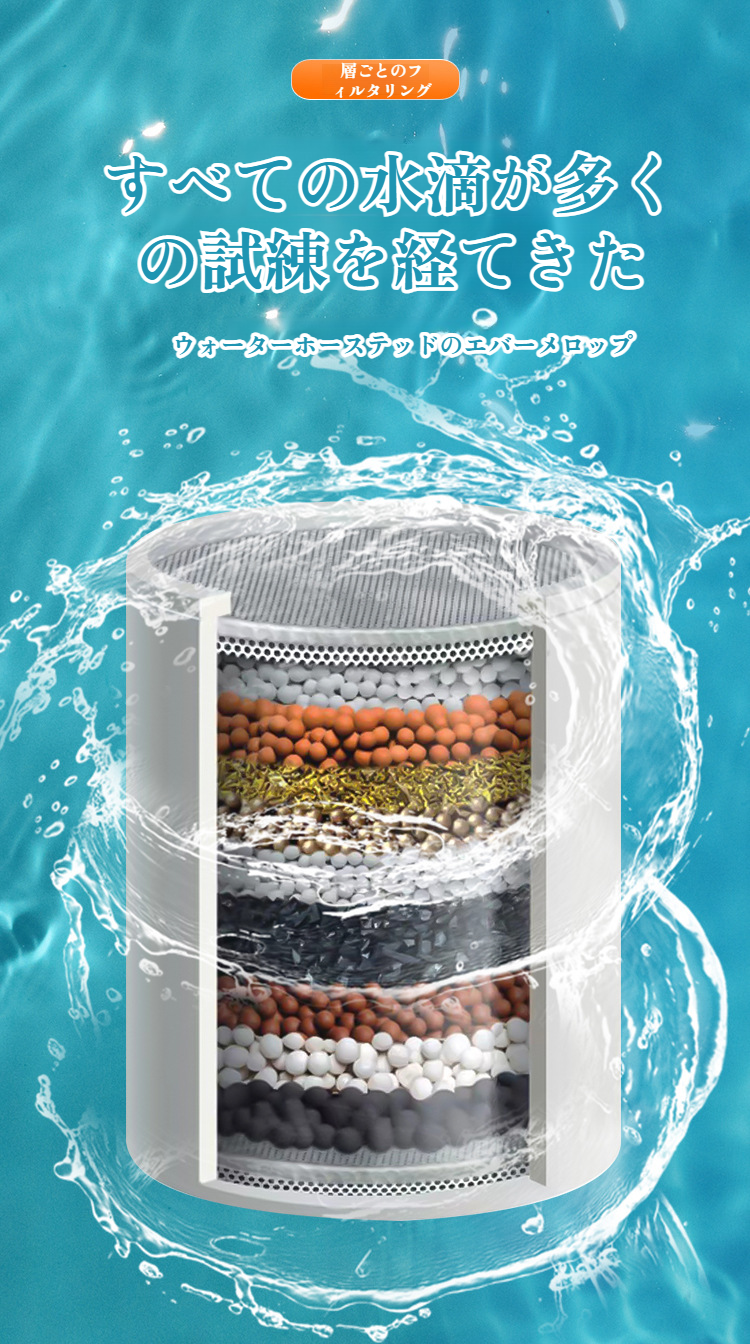 高圧水流を実現するシャワーヘッドの水流イメージ