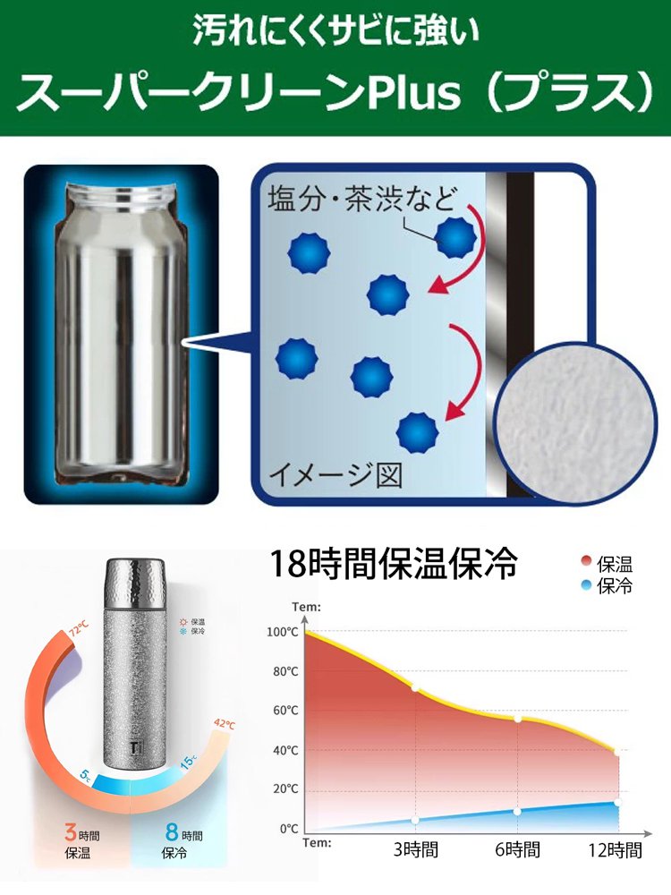 【長寿の秘訣】純チタン茶こし付き保温水筒