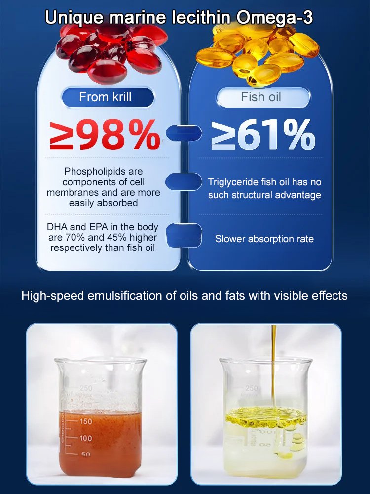 Antarctic Krill Oil Gel Candy 