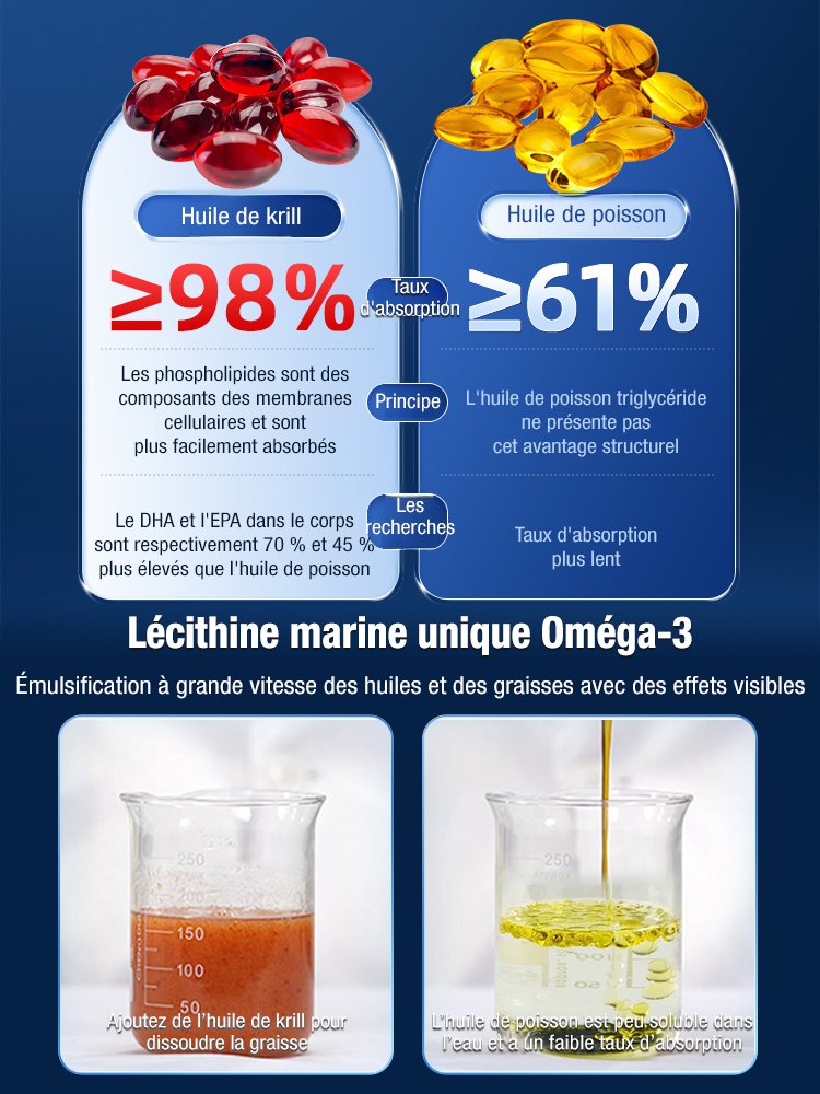 Huile de krill importée de Russie