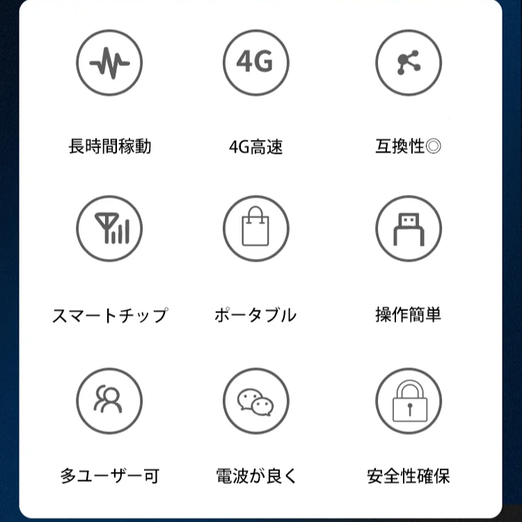 持ち運び可能なモバイルルーター フルネットコム モバイルWifiルーター