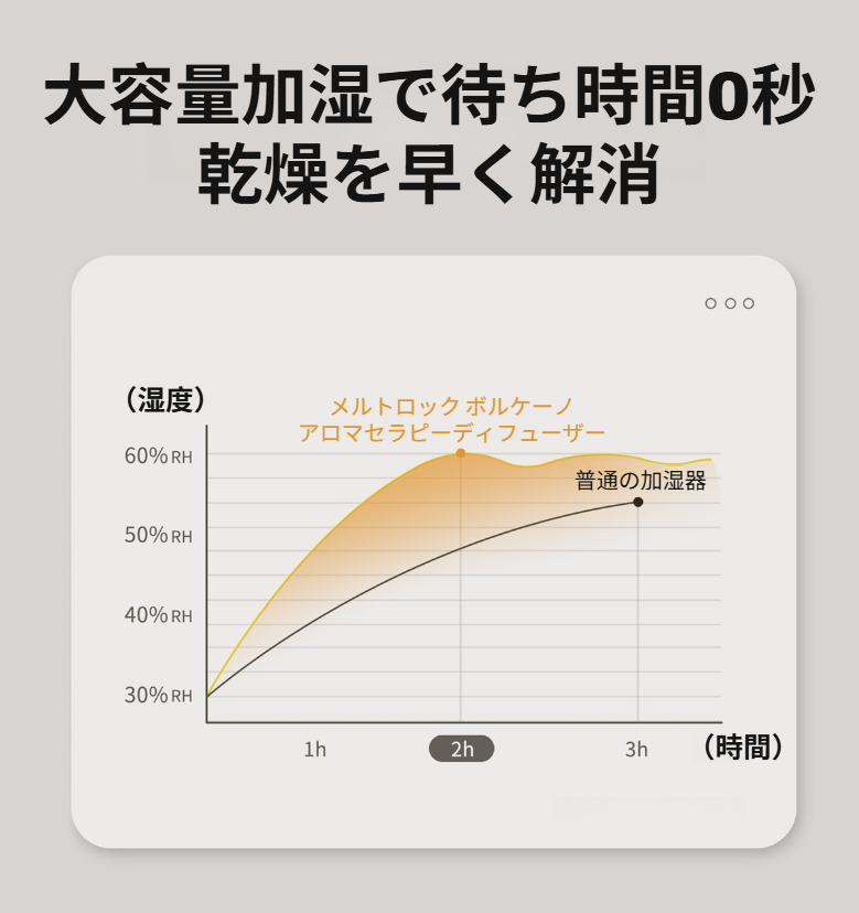ホームデスクトップに置かれた火山型加湿器