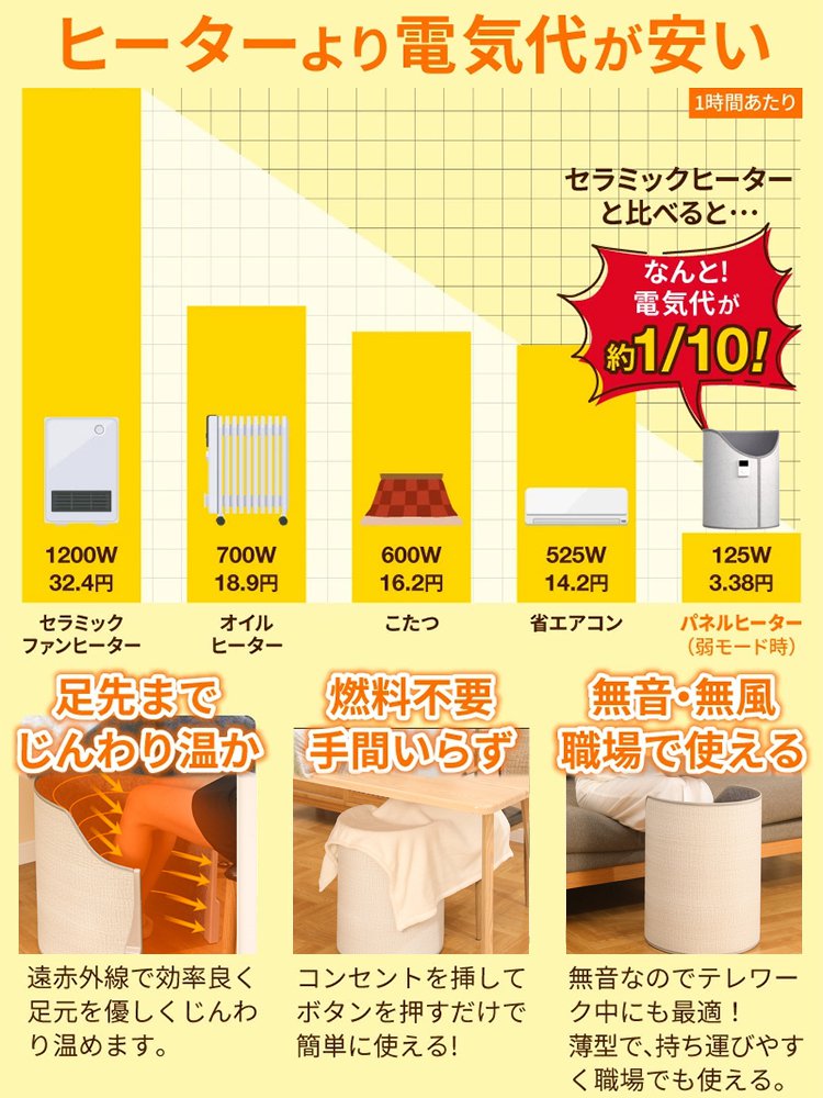 足元パネルヒーター