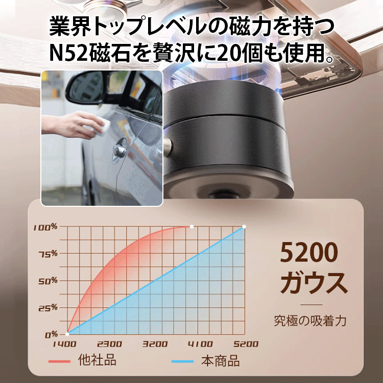 マグネット&真空吸着ホルダー