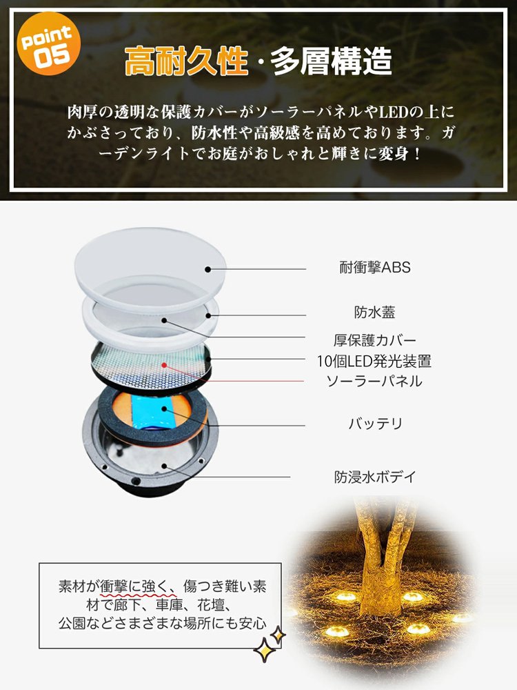 【2024年度受賞】埋め込み式LEDソーラーライト