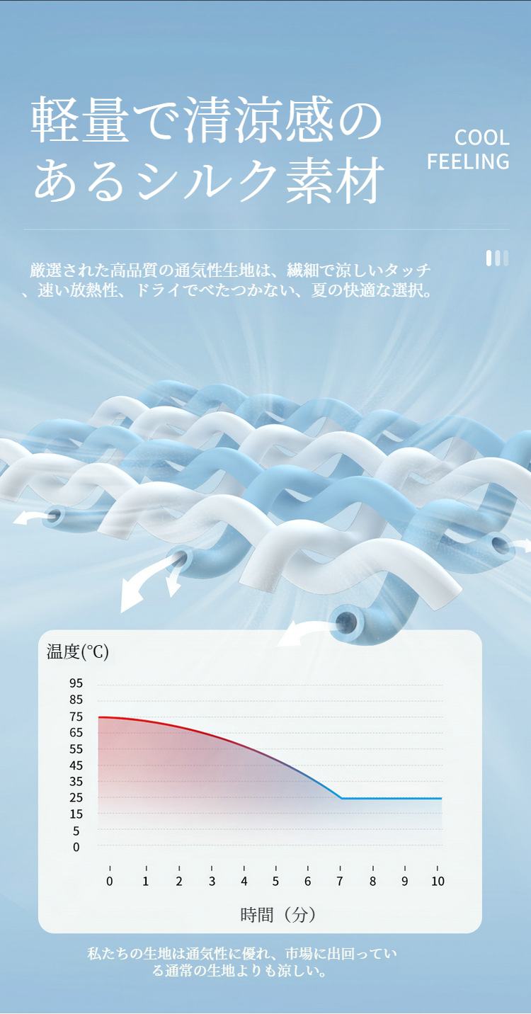 高通気性素材のシートクッション詳細