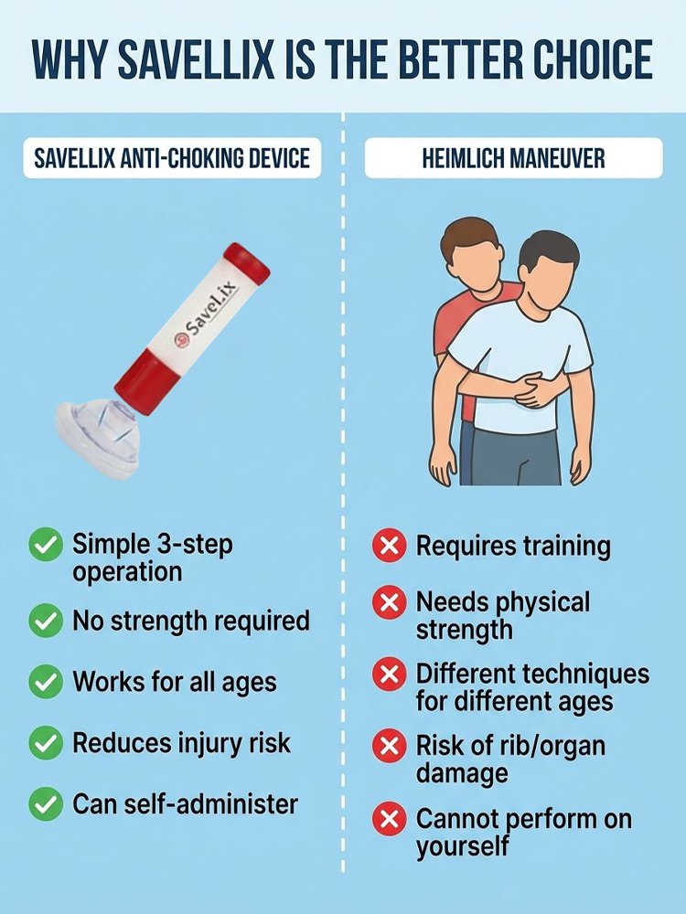 [Household Essential] Lifesaving Suffocation Prevention Device
