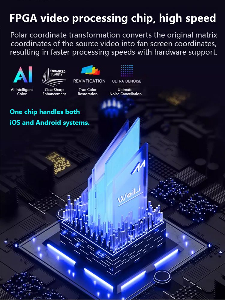 Holographic LED fan projector