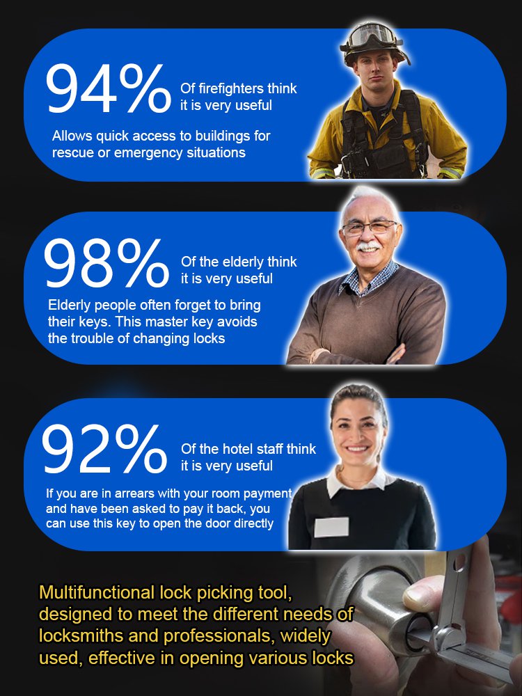 Home anti-theft artifact SS001