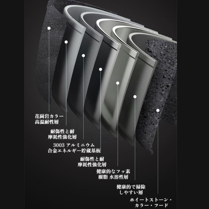 メディカルストーンフライパン、ノンスティックパン、家庭用フライパン、ステーキ＆エッグフライパン、ガスコンロ、電磁調理器、万能フライパン