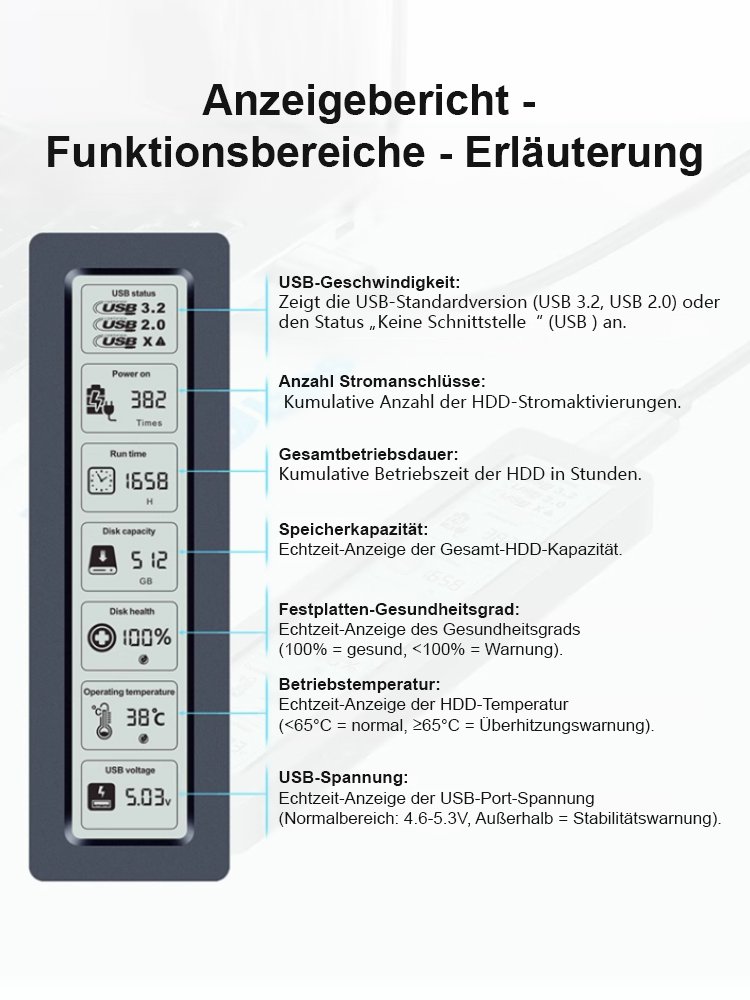 【Warnung vor Festplattenschaden】M.2 Smart Display SSD-Gehäuse