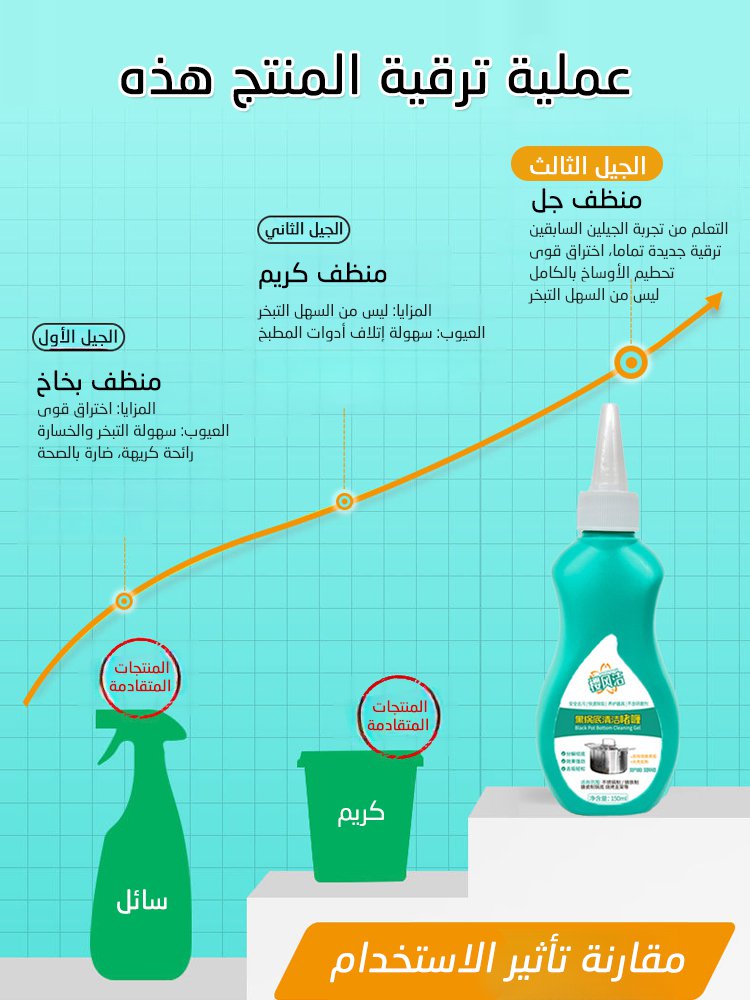 جل التنظيف لإزالة البقع السوداء من أسفل الأواني والمقالي