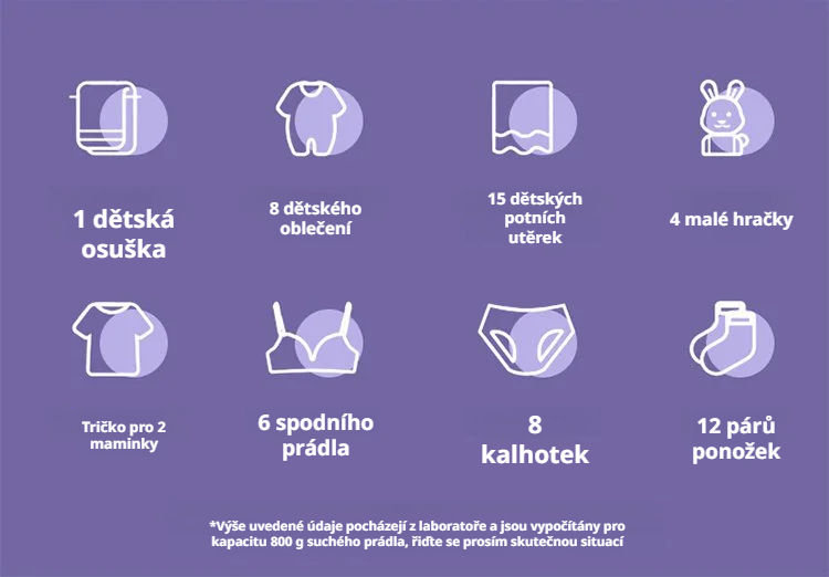 Detail skládací konstrukce mini pračky