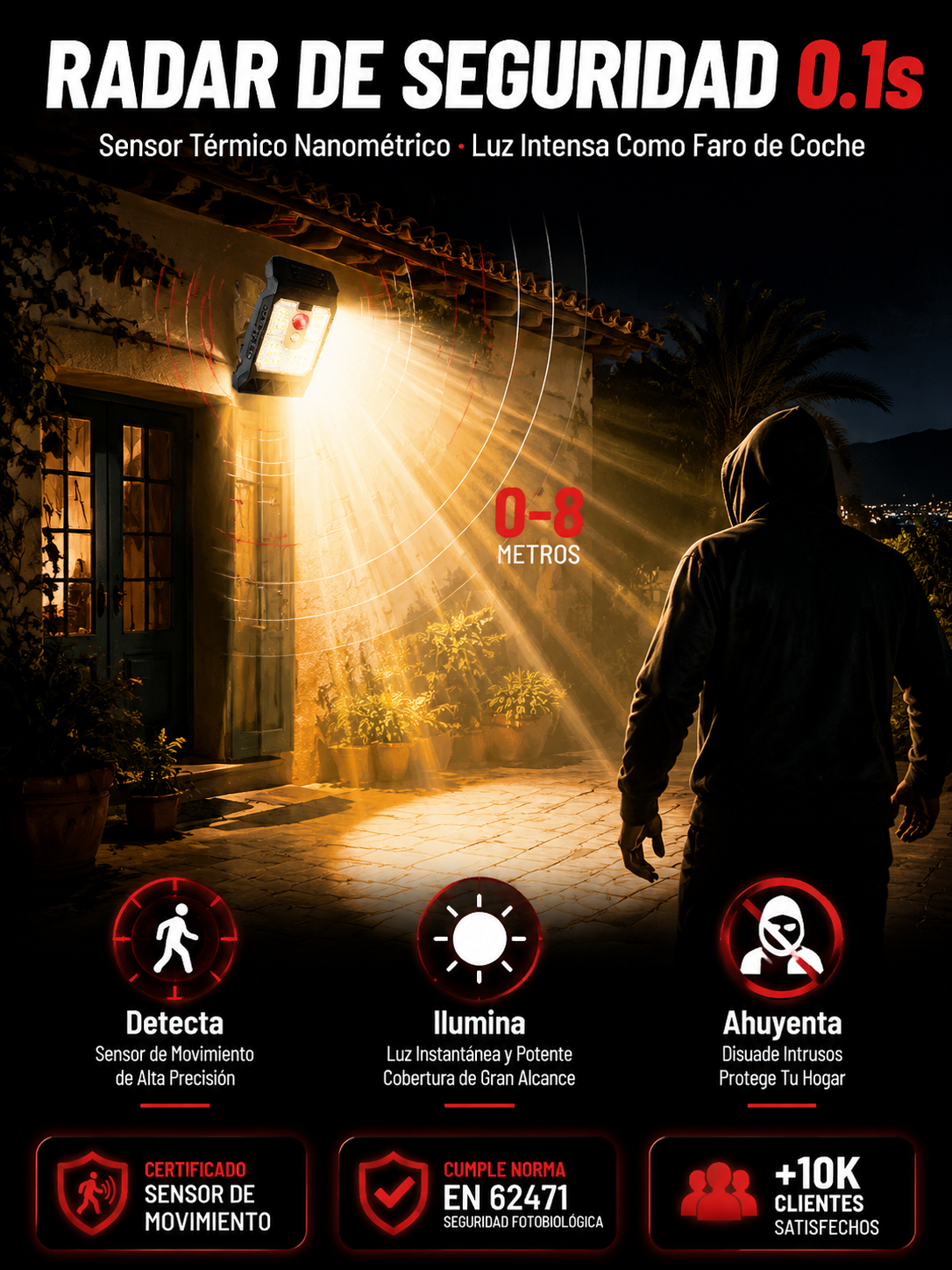 Foco Solar Radar IP65: Pinza de 1s y 10 años con 0€ de luz！