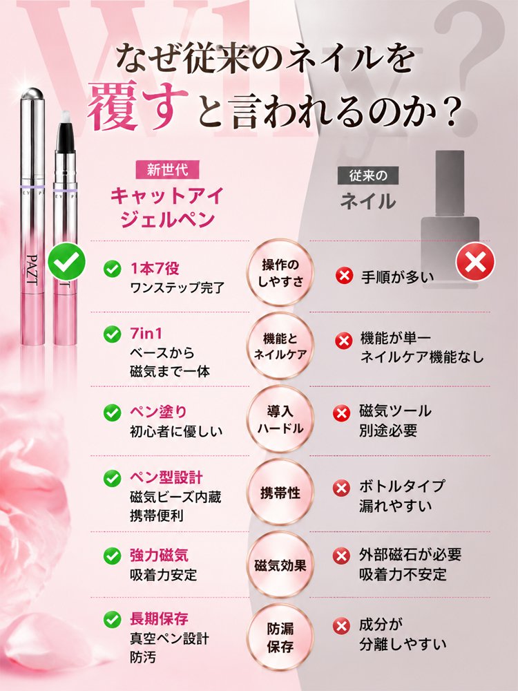 1本6役マグネットネイルペン - detail 22