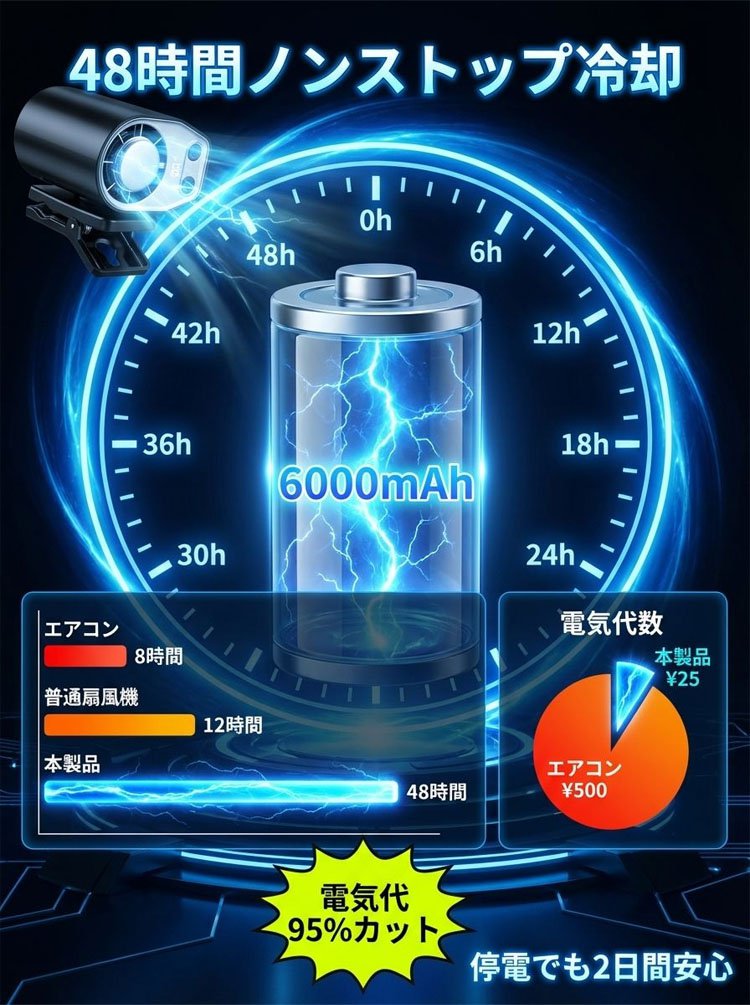 半導体冷却クリップファン