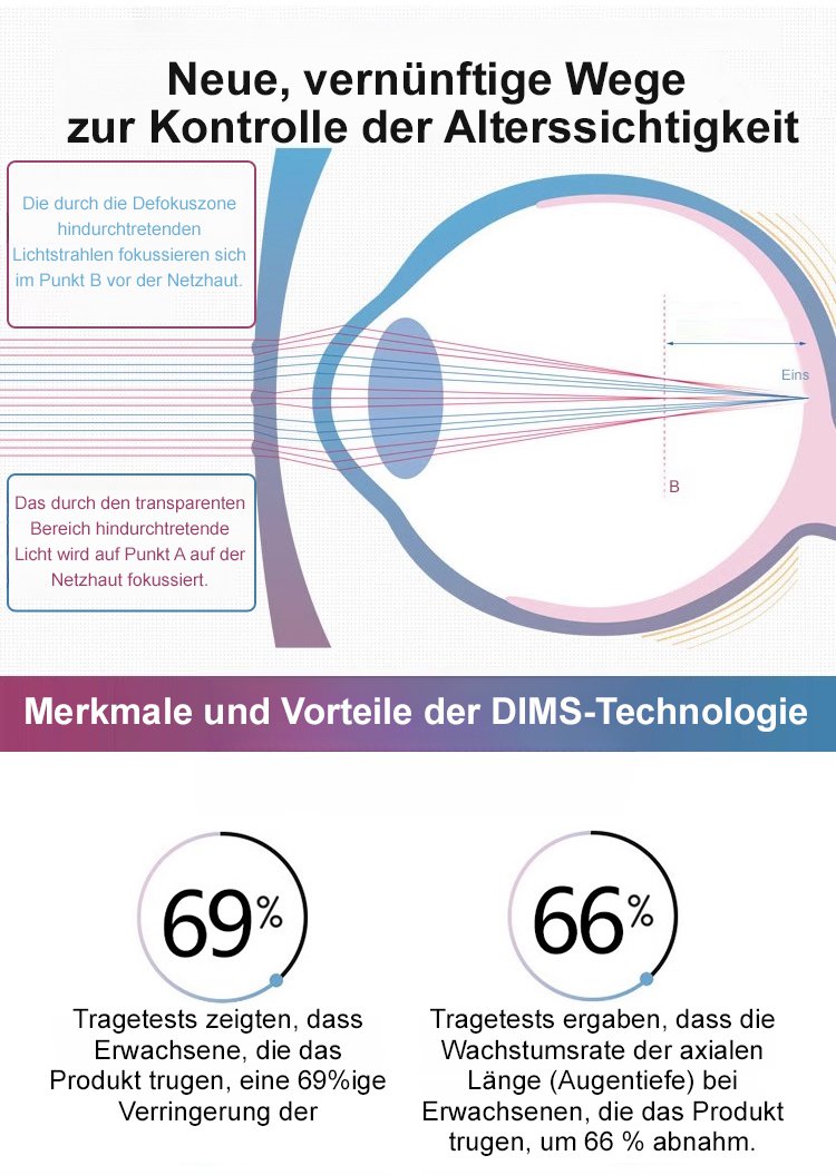 Lesebrille mit Blaulichtfilter – seitliche Ansicht