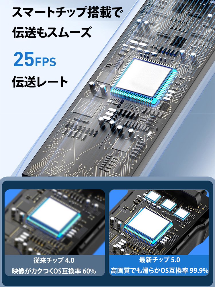 高画質3in1マイクロスコープ